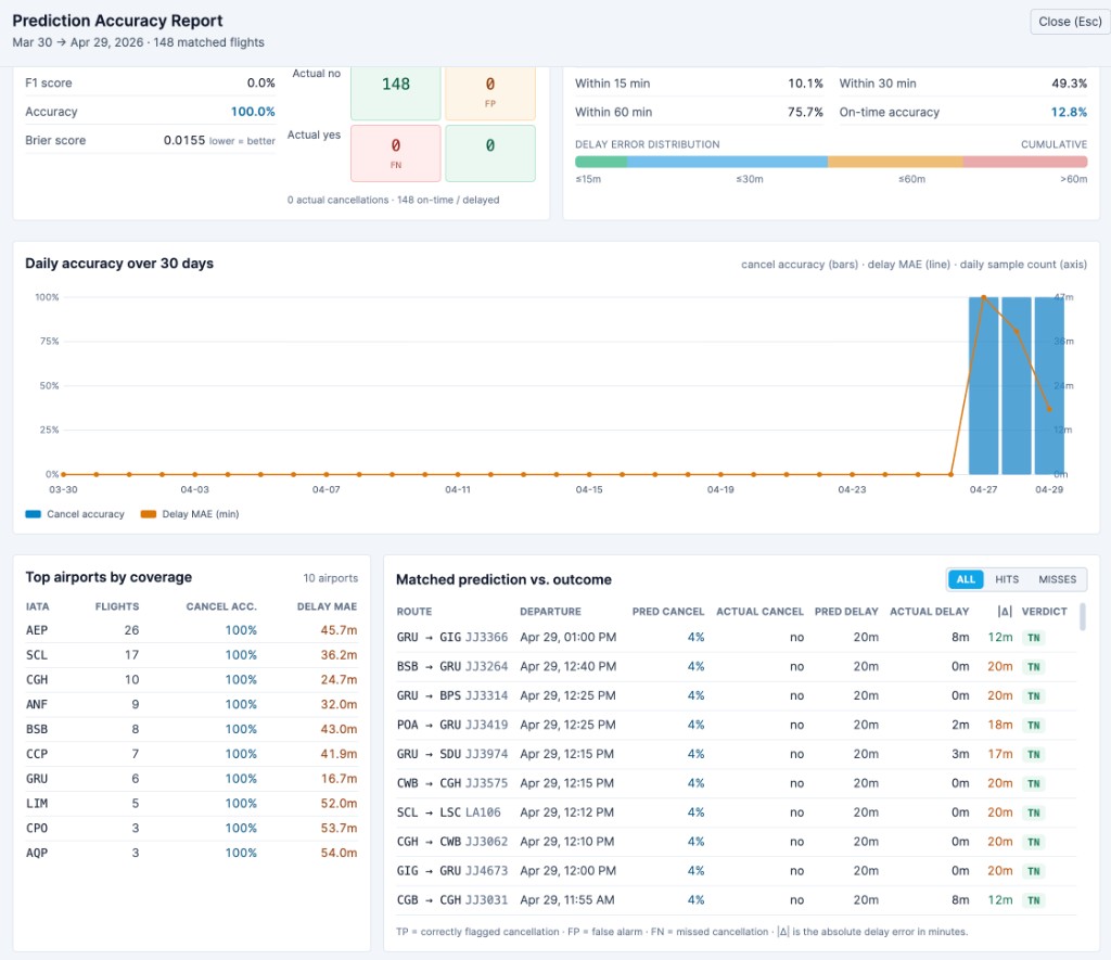 Factor attribution — weather 33%, airport access & news 11%, labor & political 8%, operational 3%, natural hazard 0%